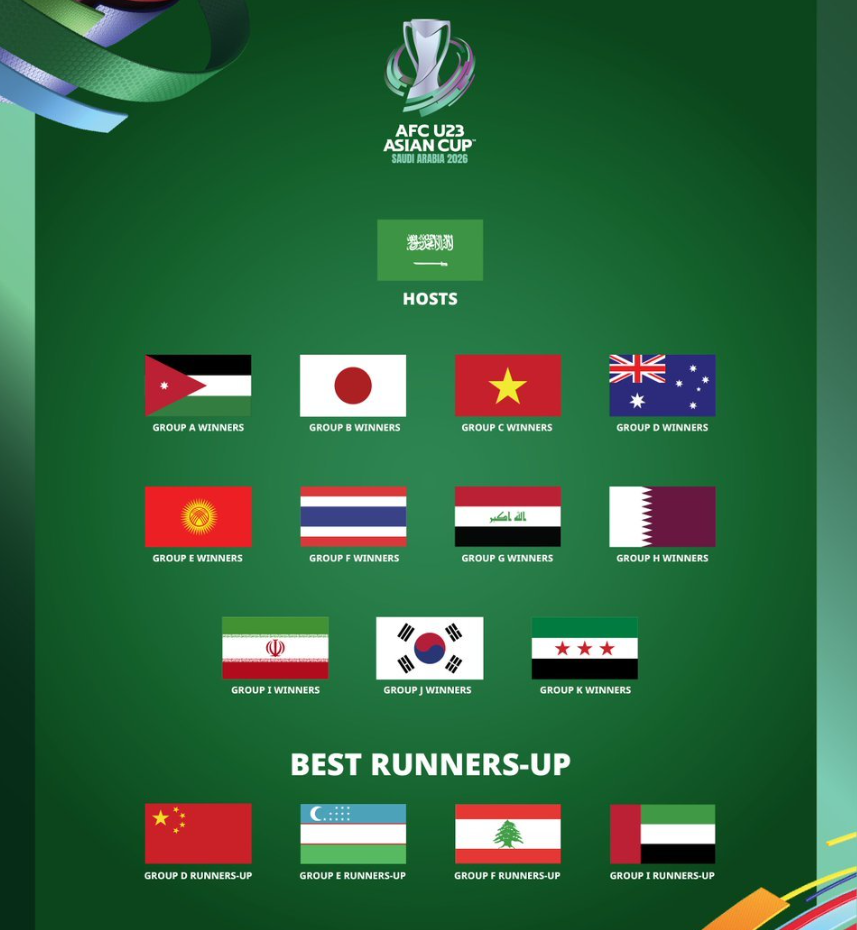 华体会平台-亚洲杯分档出炉！中国男足上上签曝光：抽到东南亚2队，能稳进8强